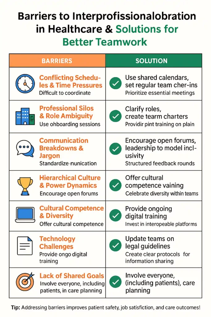 Infographic displaying eight major barriers to interprofessional collaboration in healthcare