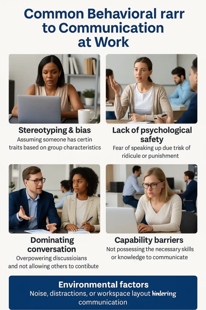 an infographic describe Common Types of Behavioral Barriers to Communication