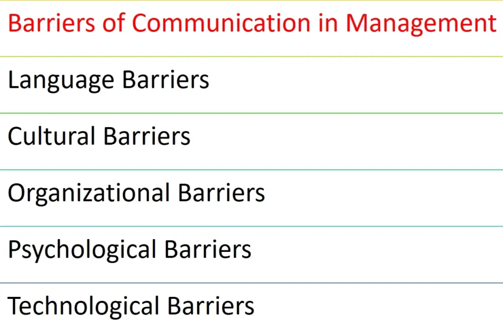 Table Showing barriers of Communication in Management