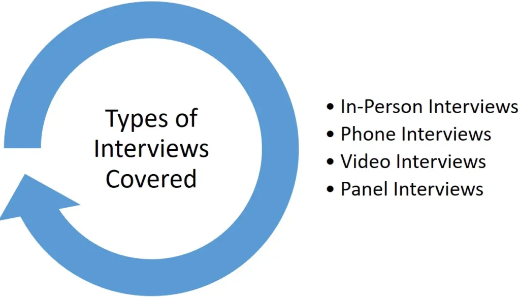 An image representing the types of interviews 