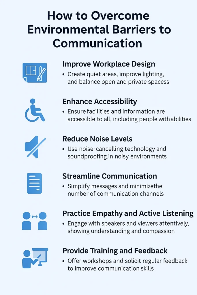 Infographic listing strategies for overcoming environmental communication barriers: