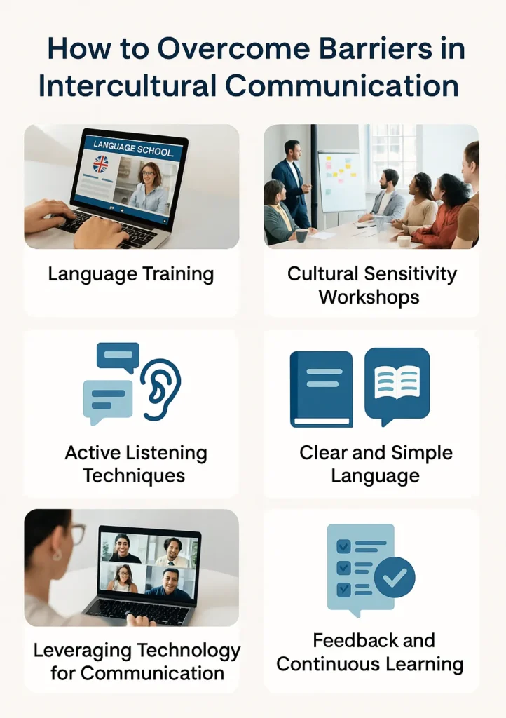 Infographic showing six solutions for overcoming intercultural communication barriers, each paired with a photo or icon