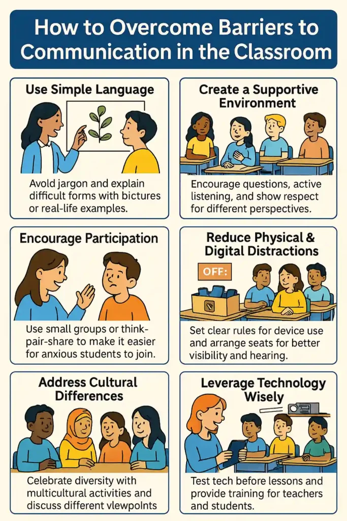 A vibrant classroom infographic illustrating six practical tips for overcoming barriers to communication in the classroom