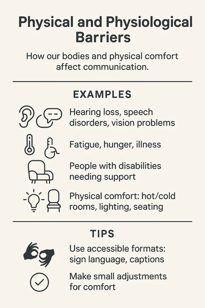 Infographic explaining physical and physiological barriers to communication with icons and tips for accessibility and comfor