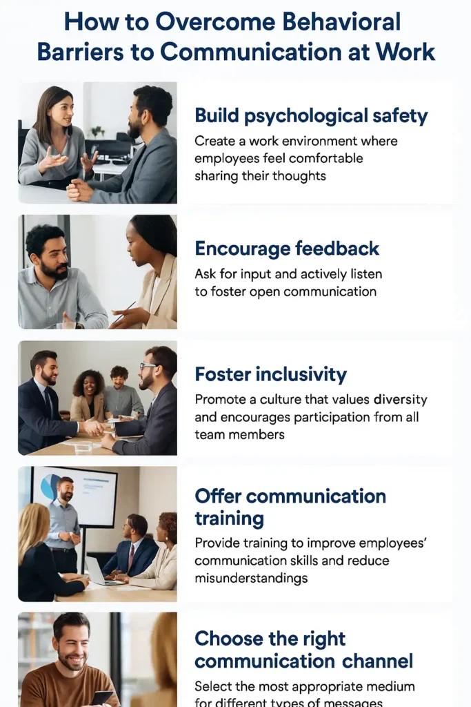 an infographic describes Strategies to Overcome Behavioral Barriers to Communication