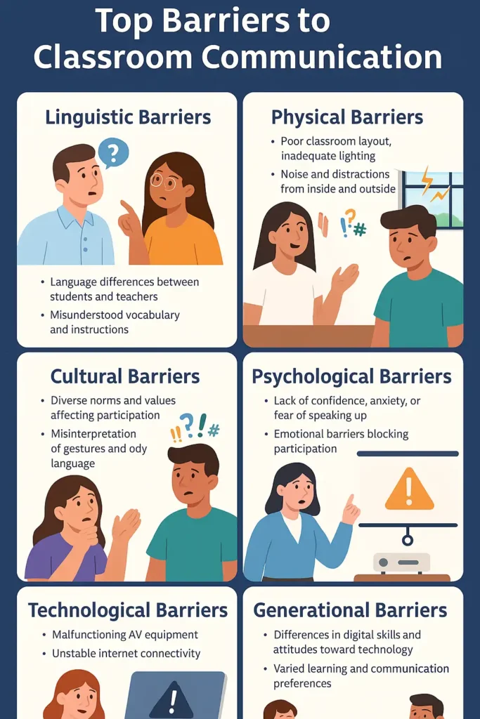 Infographic illustrating six key classroom communication barriers through modern illustrated scenes