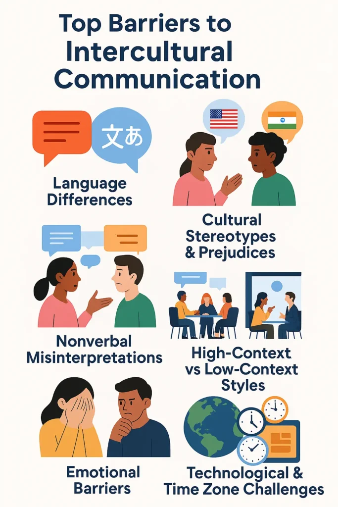 Infographic illustrating six major barriers to intercultural communication