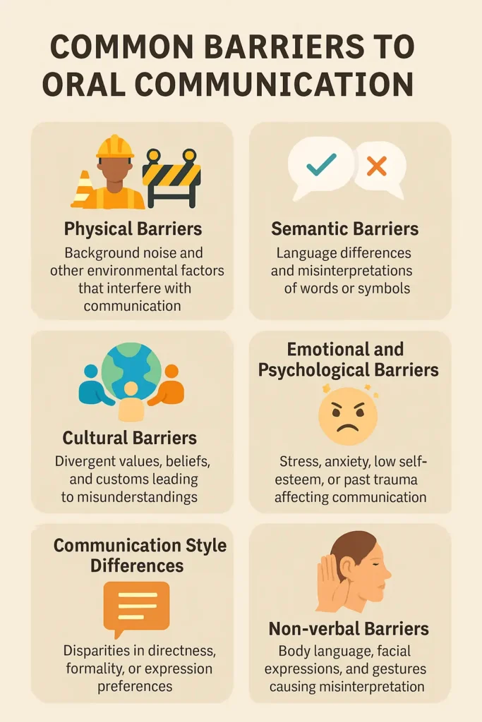 nfographic showing icons and brief explanations for six key barriers: physical, semantic, cultural, emotional and psychological, communication style differences, and non-verbal barriers.