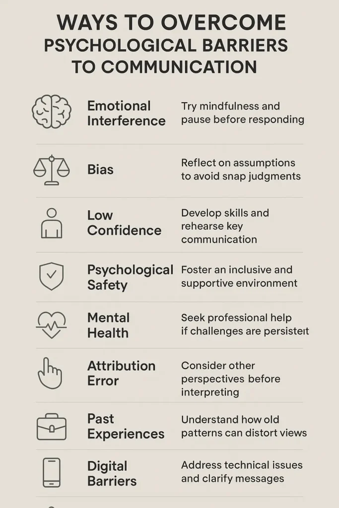 Infographic listing main psychological barriers to communication and their practical solutions, using simple icons and one-line tips.

