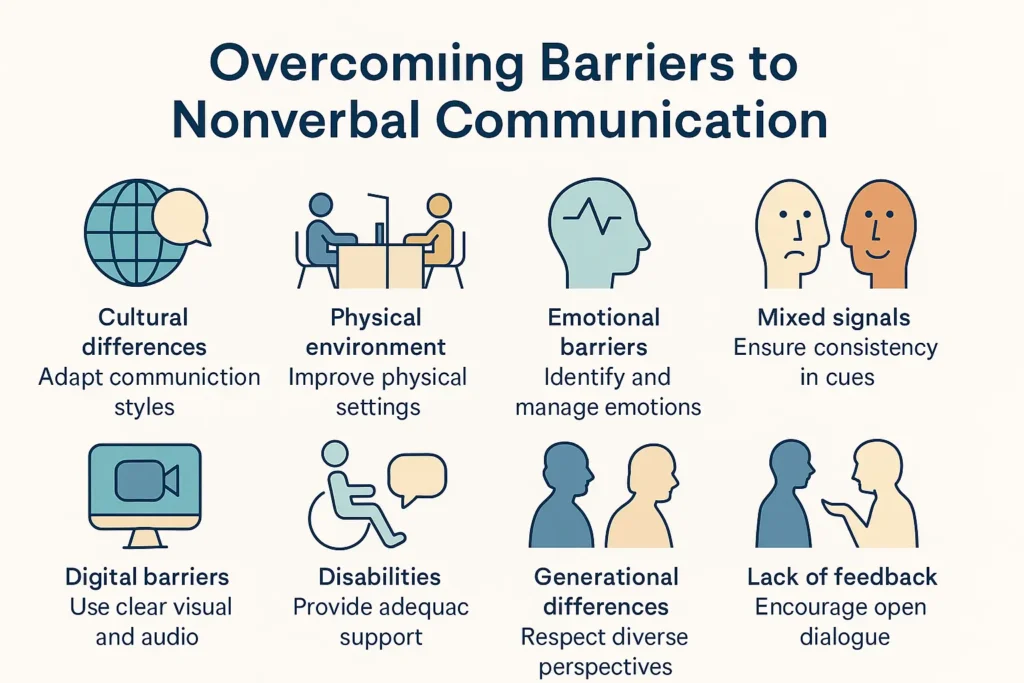 An info graphic displays eight major barriers to nonverbal communication with icons and simple solutions.